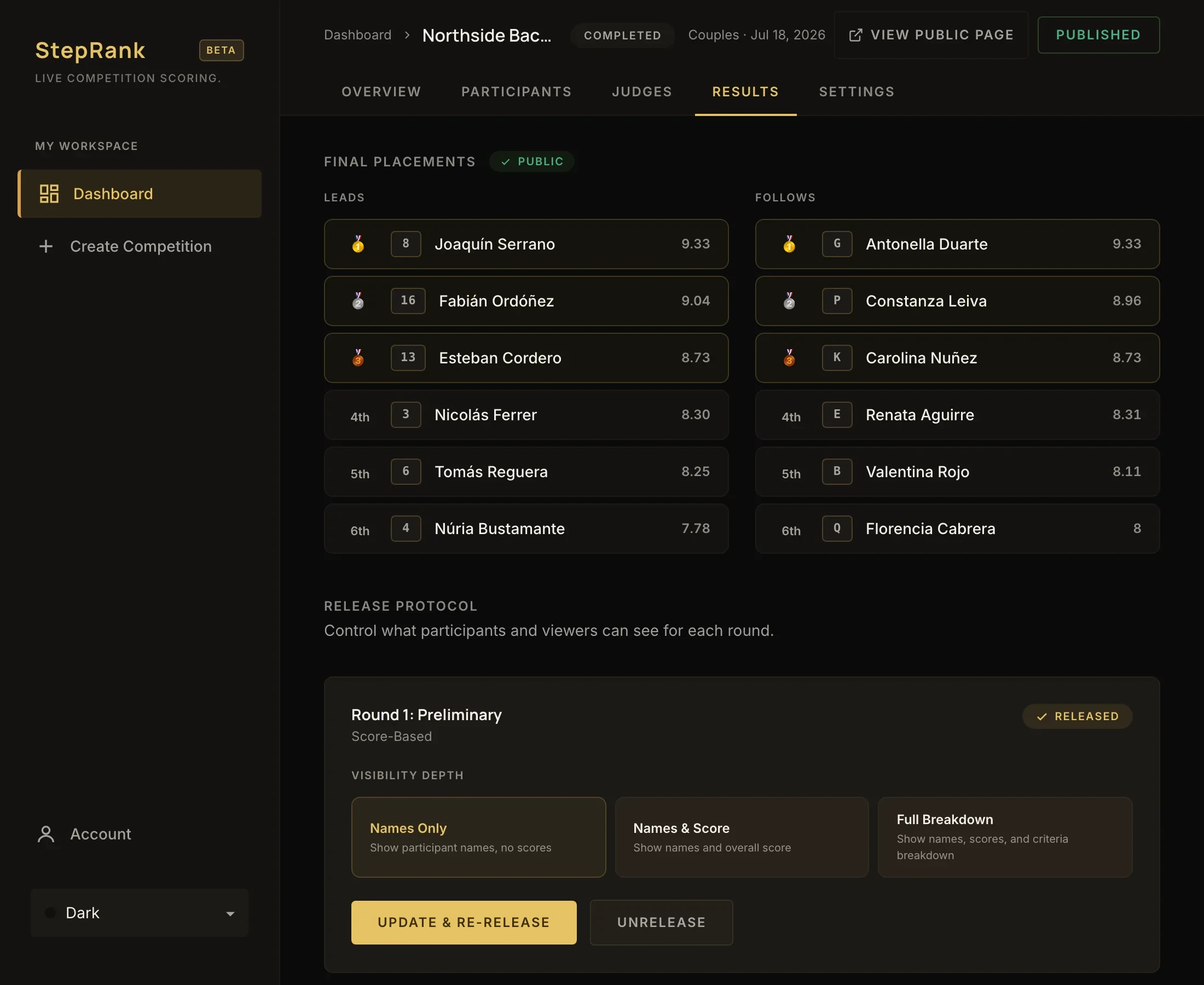 The organizer's results screen: final placements for leads and follows, and a release panel offering names only, names and score, or a full breakdown for each round.